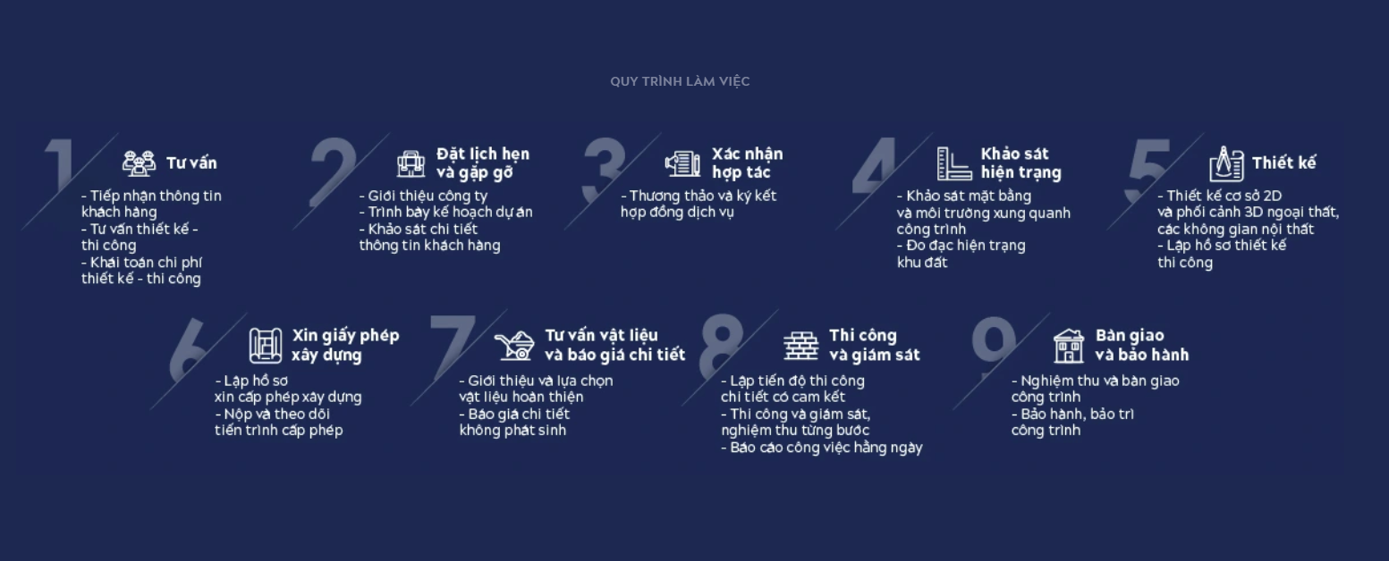 tai-arteco-quy-trinh-xay-nha-chia-khoa-trao-tay-bao-gom-nhung-gi